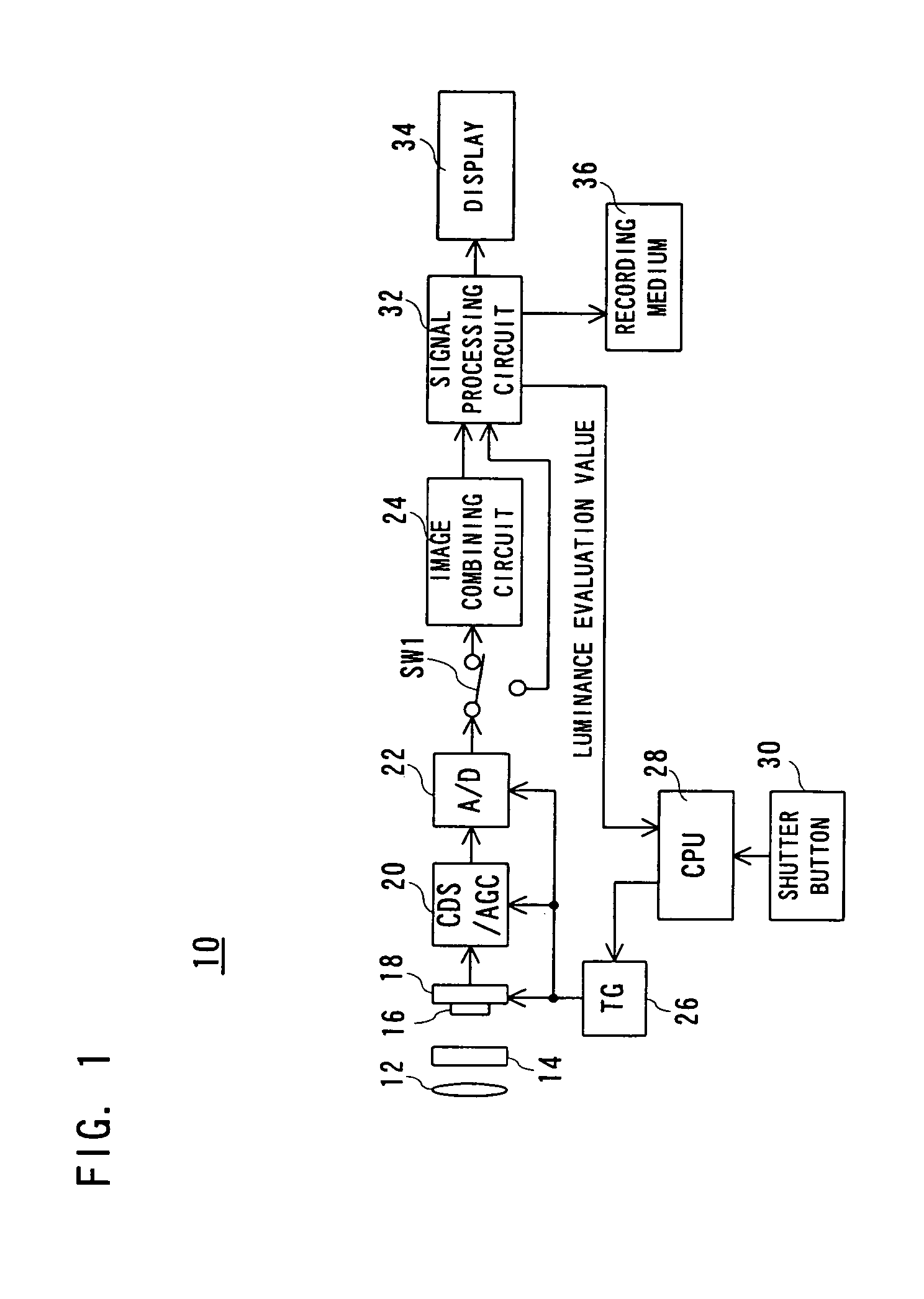 Digital camera having overlapped exposure