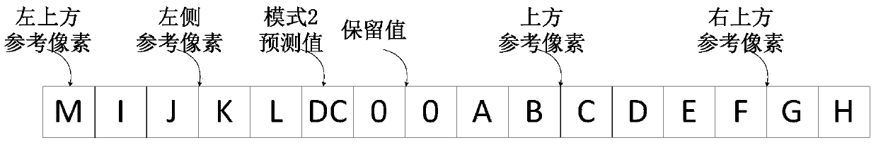 Method for 4*4 sub-macroblock parallel intraframe prediction in H.264/AVC