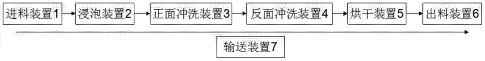 A kind of cleaning device and cleaning method for bad screen printing film