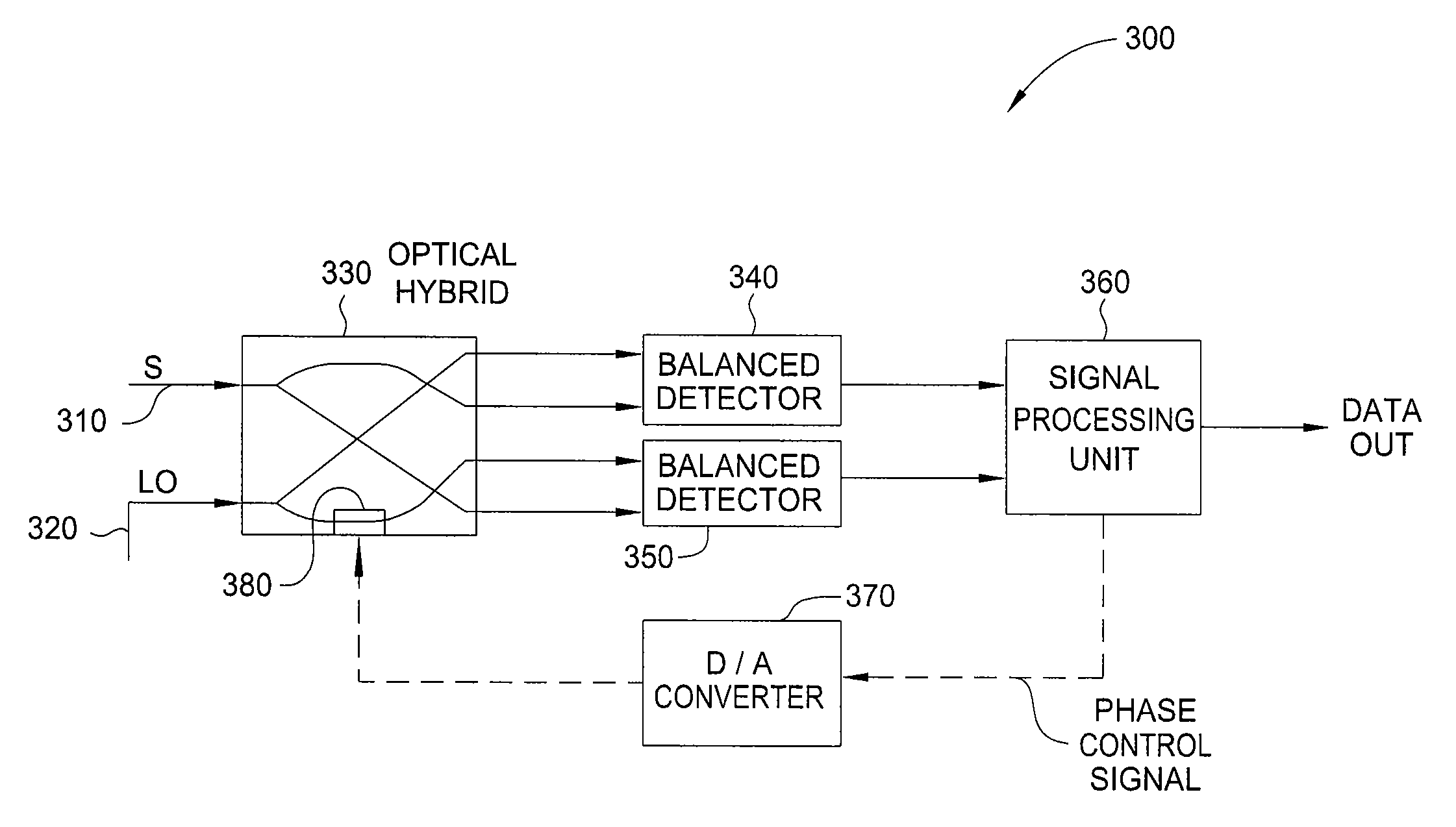 Phase error correction in a coherent receiver