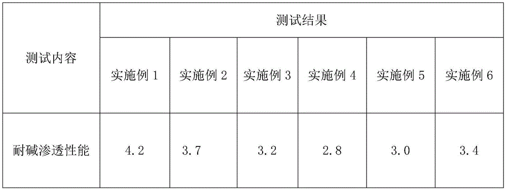 Mercerizing penetrant for cotton fabrics and preparation method thereof