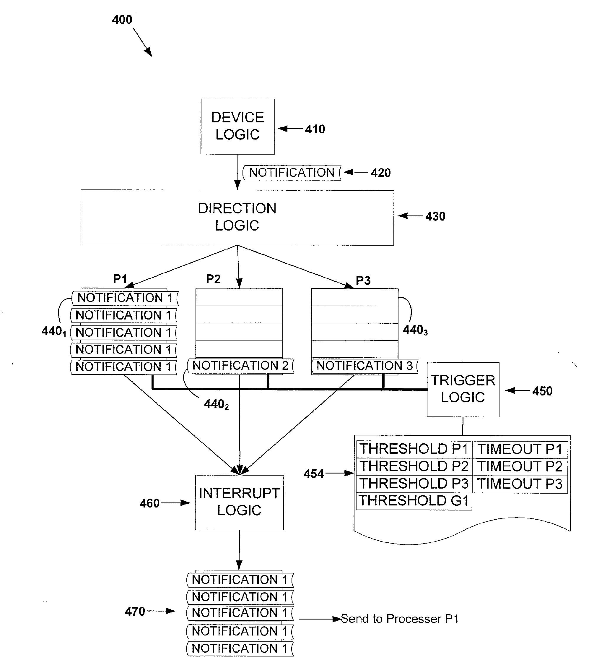 Interrupt redirection with coalescing