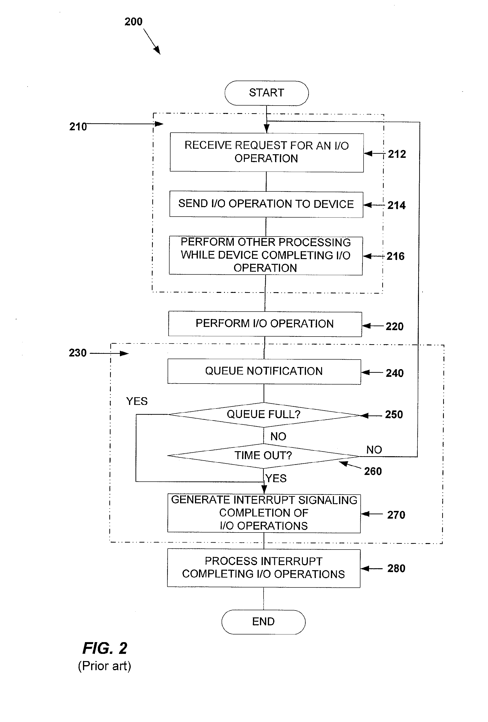 Interrupt redirection with coalescing