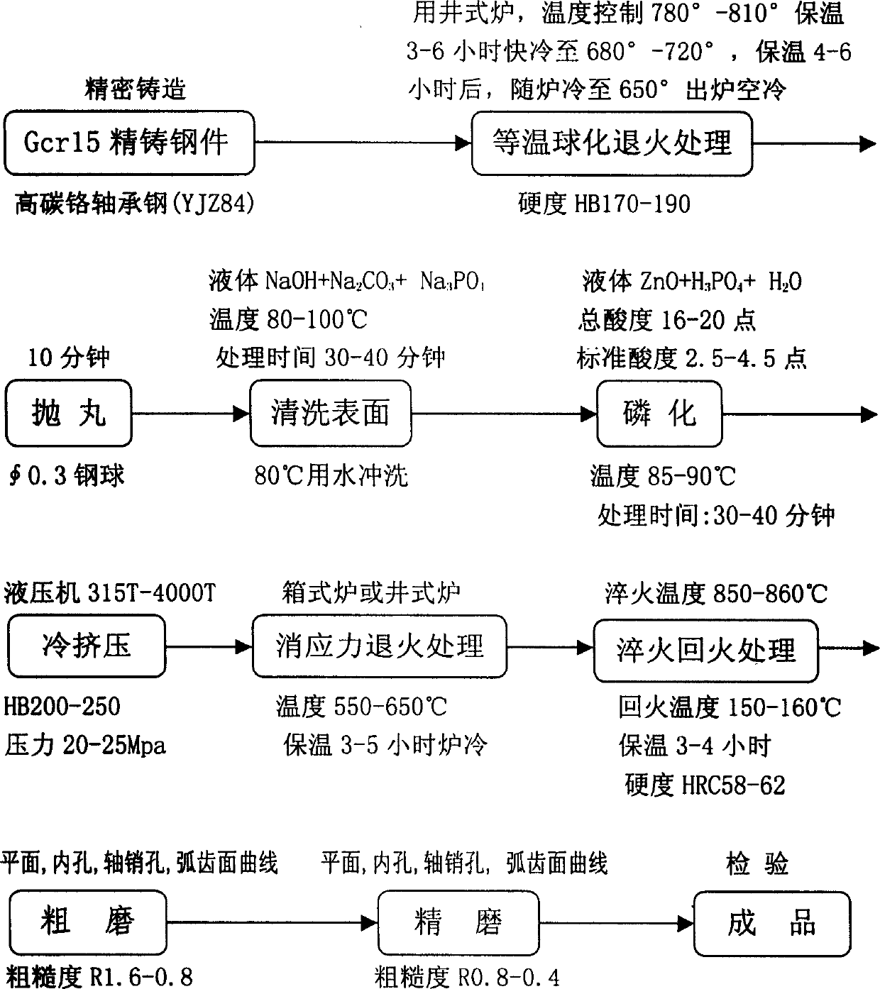 Precision casting and extrusion processing technique of high-carbon chromium bearing steel cycloid wheel