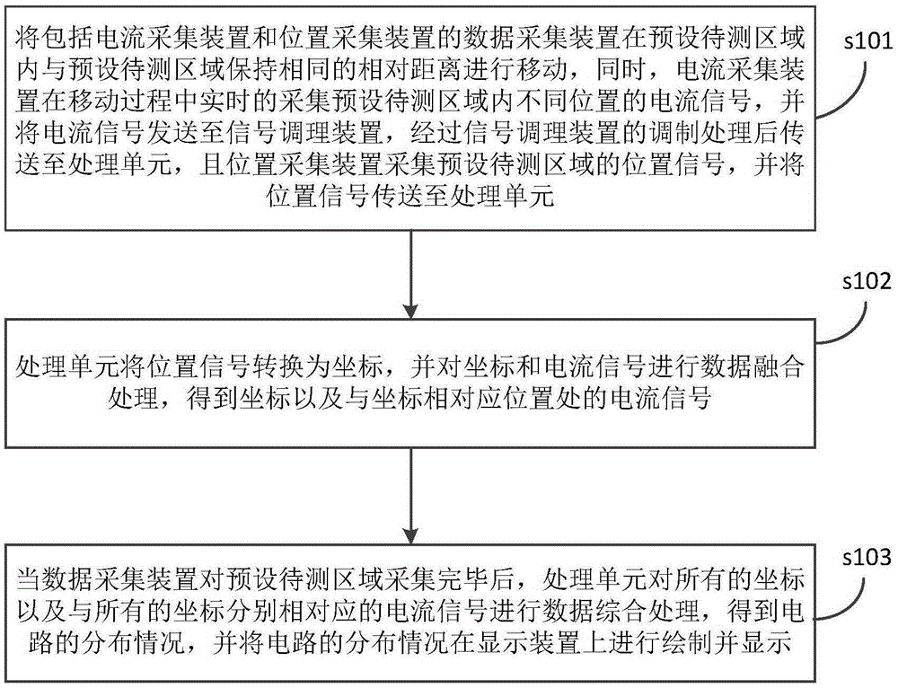 Wire detection method and system