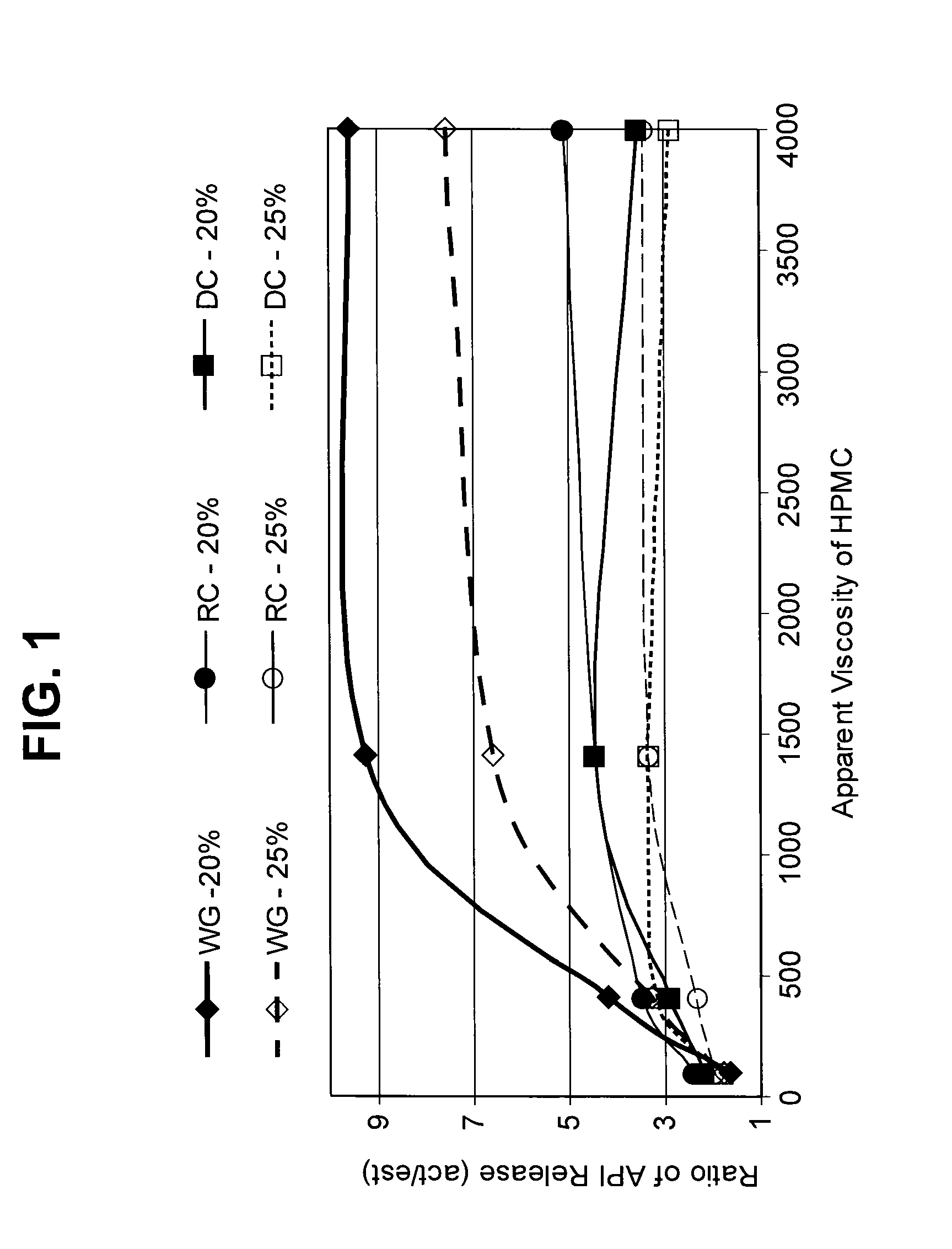 Burst Drug Release Compositions