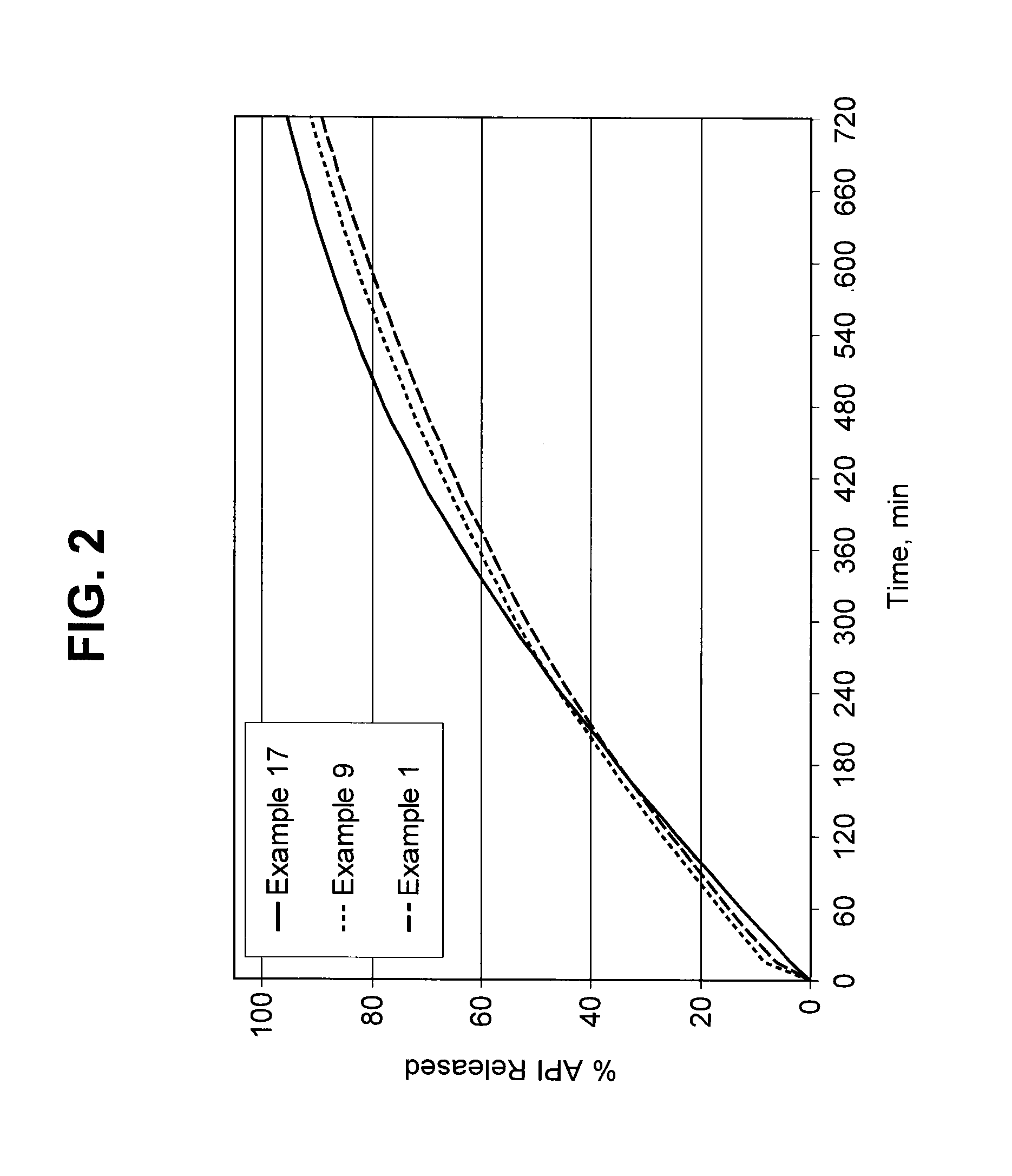 Burst Drug Release Compositions