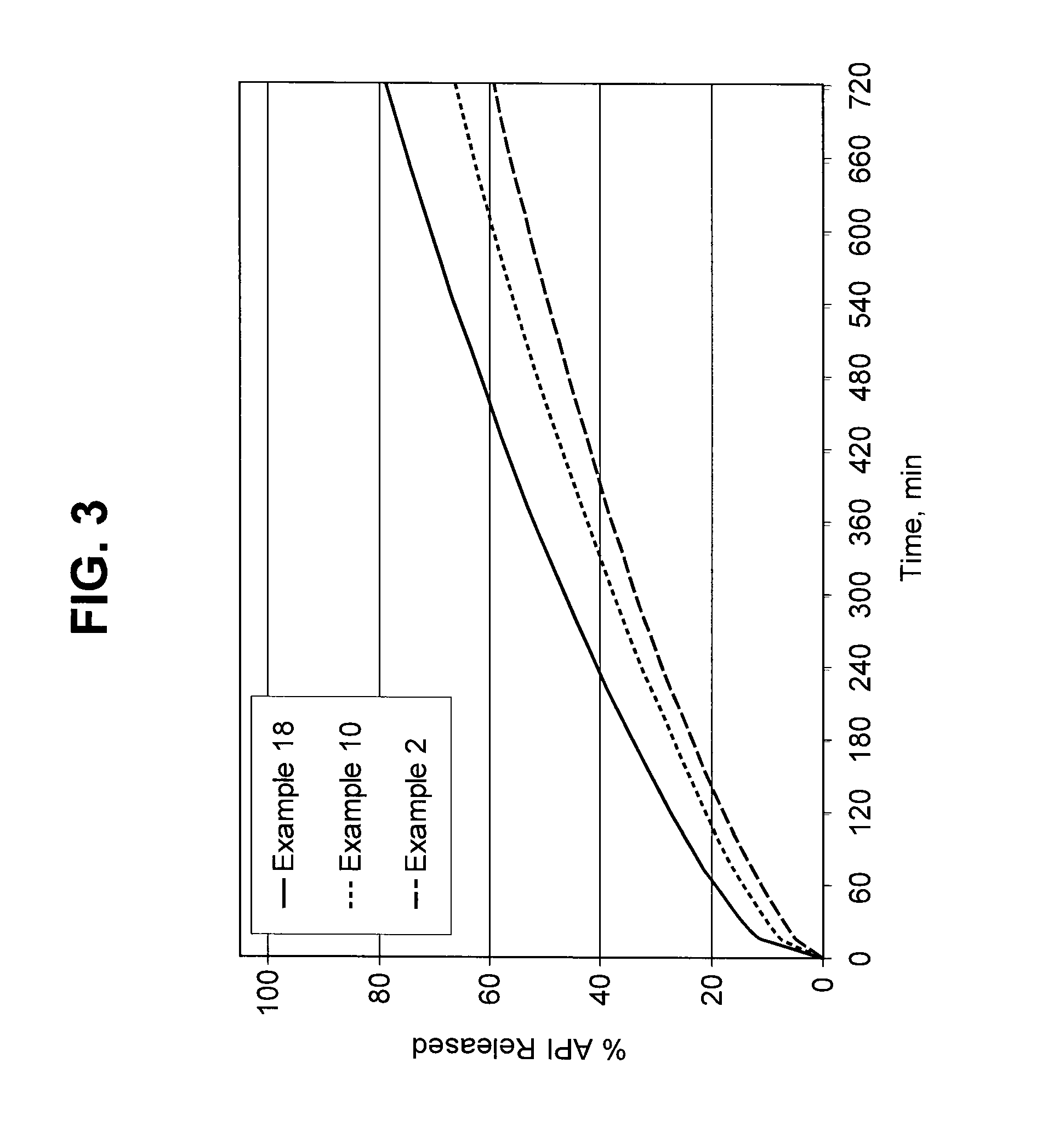 Burst Drug Release Compositions