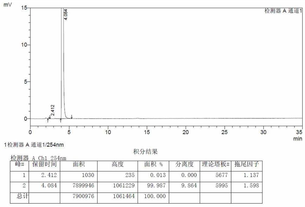 Refining method of high-purity propofol