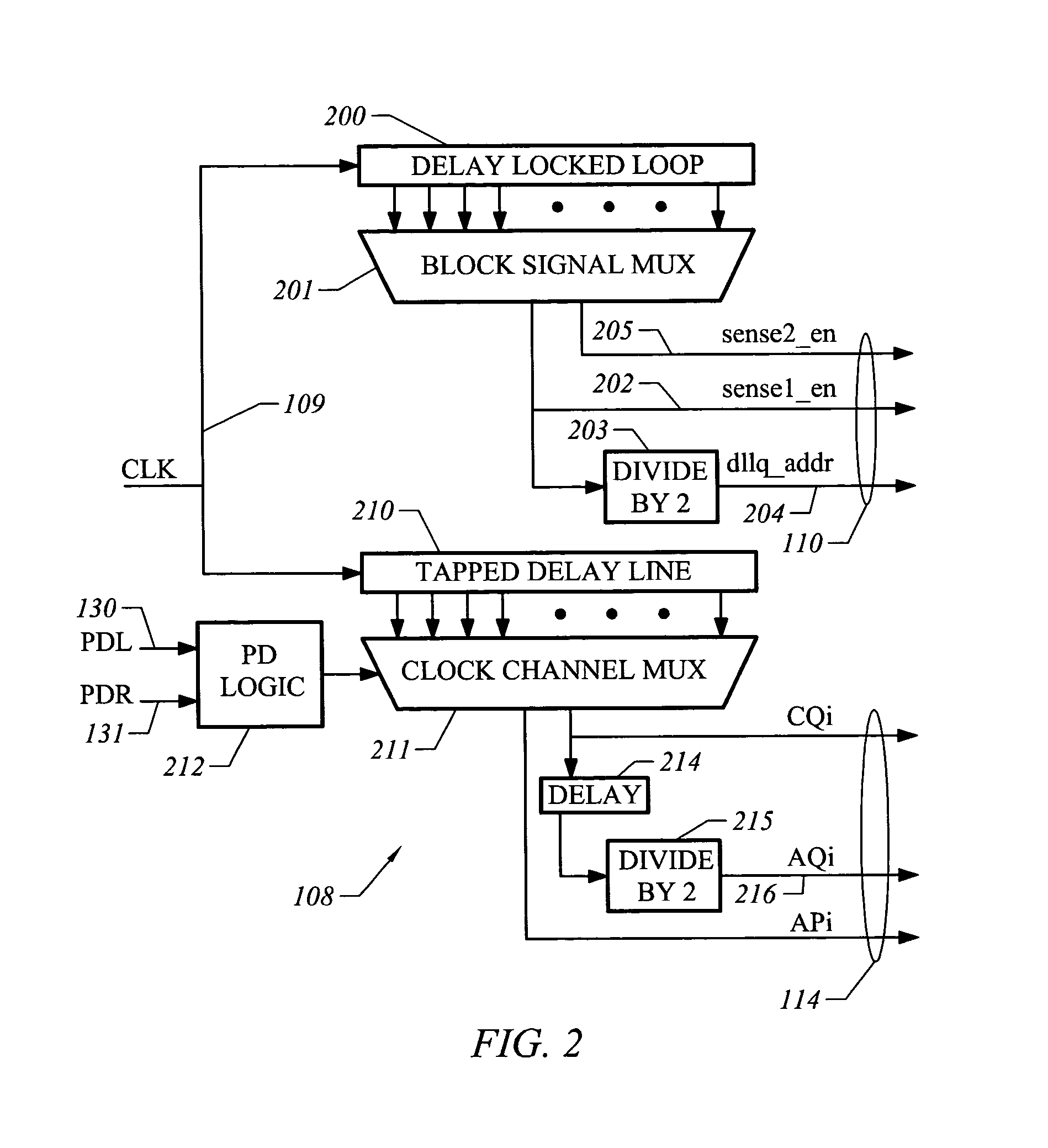 Apparatus and method for producing dummy data and output clock generator using same