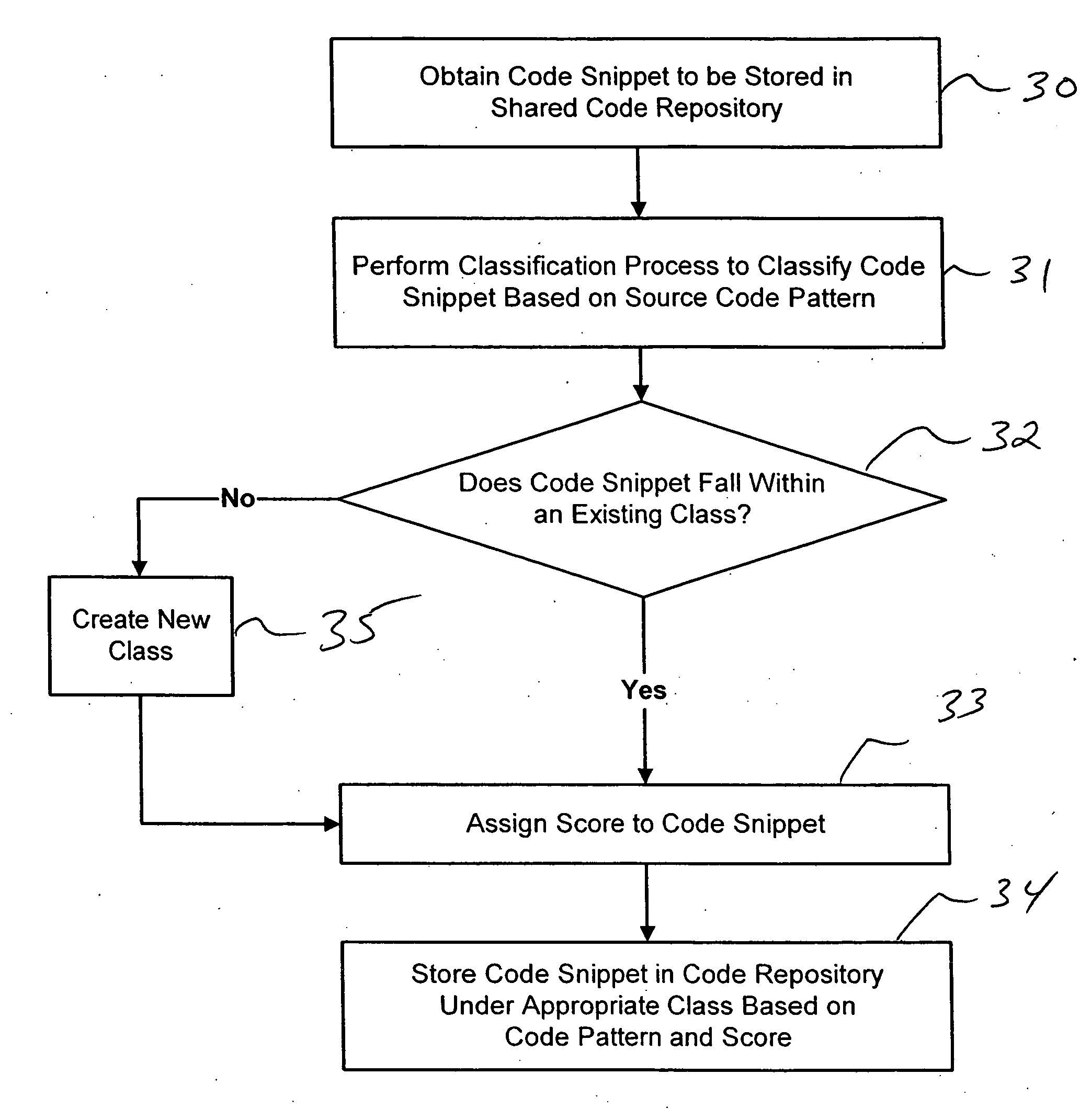 Collaborative software development systems and methods providing automated programming assistance