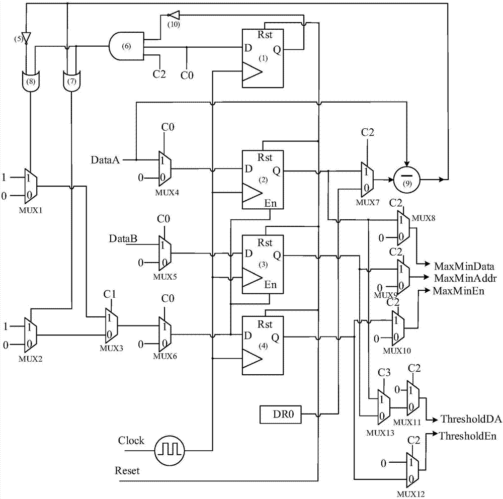 Fixed-point data screening circuit