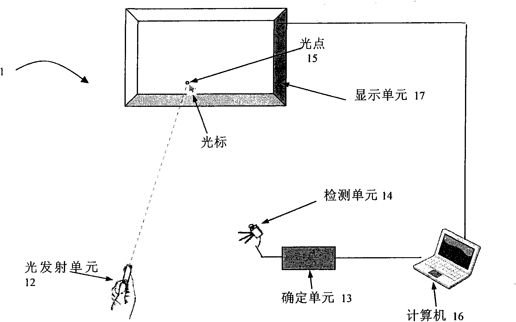 Method for interacting by adopting optical indicator, optical indicator as well as presentation method and system