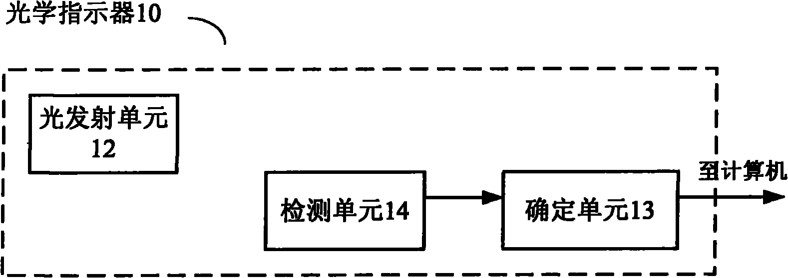 Method for interacting by adopting optical indicator, optical indicator as well as presentation method and system