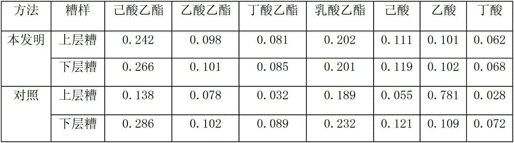 Solid fermentation device and method for white liquor