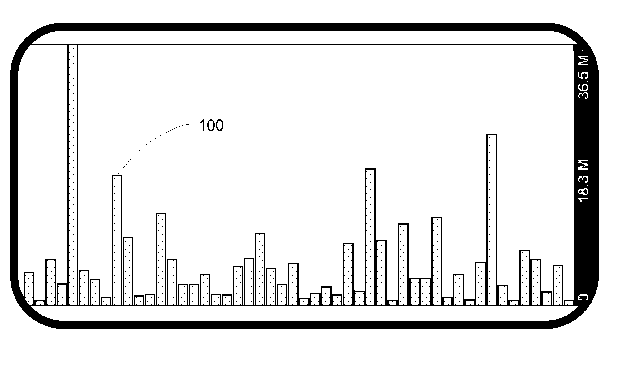 Displaying Bar Charts With A Fish-Eye Distortion Effect