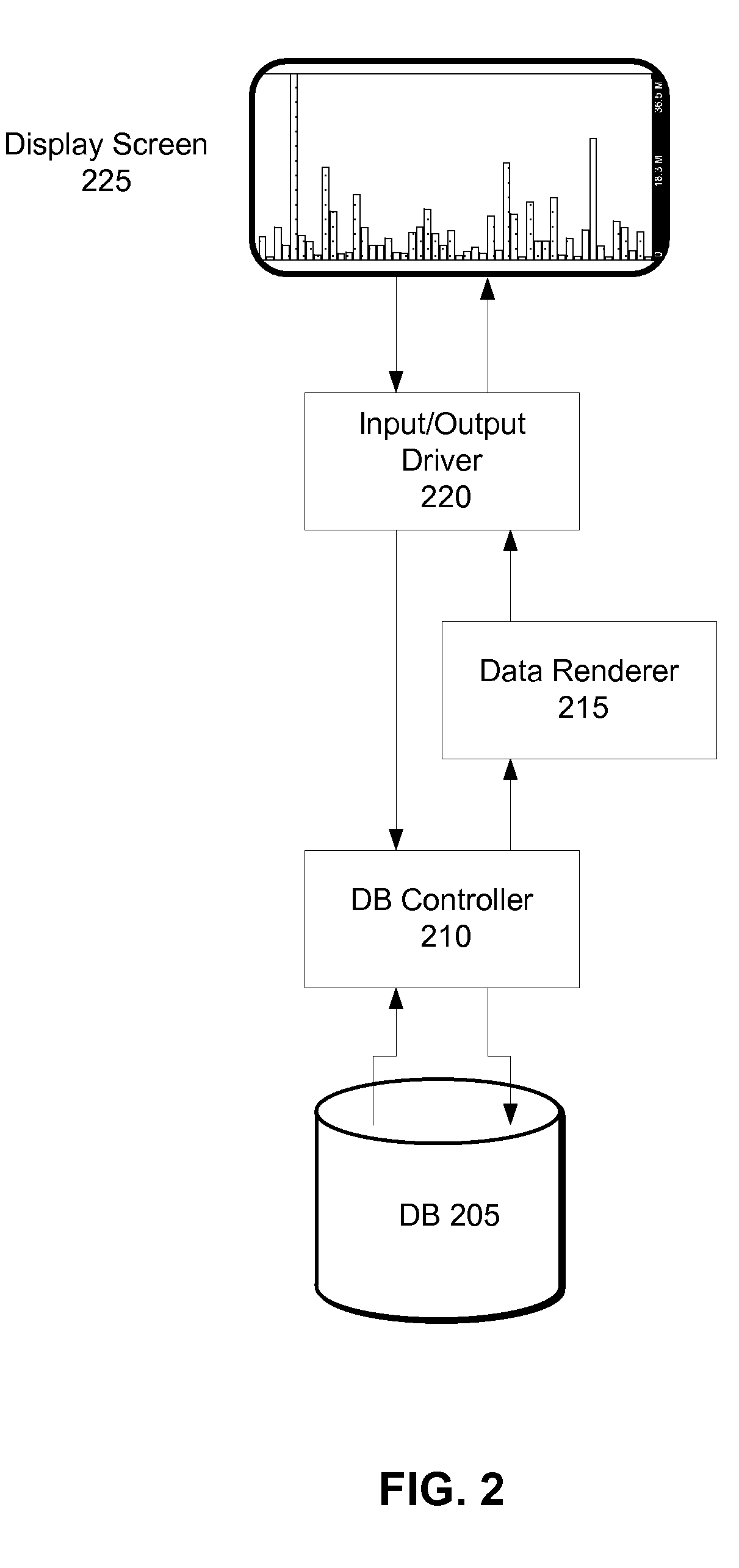 Displaying Bar Charts With A Fish-Eye Distortion Effect