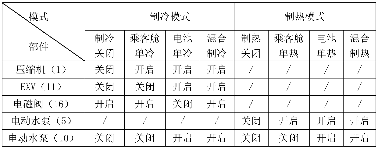 Air conditioning system with battery heating and cooling functions