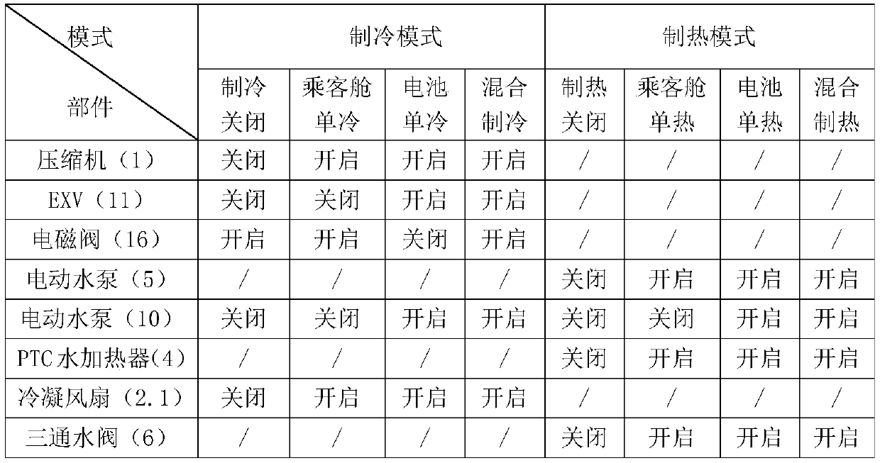 Air conditioning system with battery heating and cooling functions