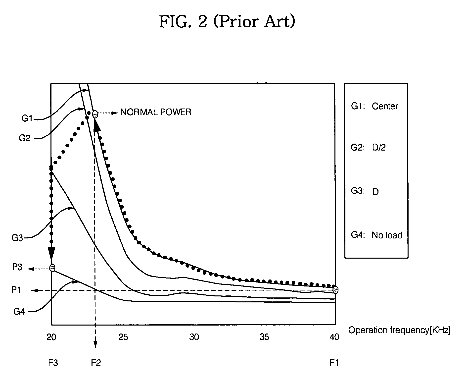 Induction heating cooking apparatus, operation of which is interrupted by container eccentricity