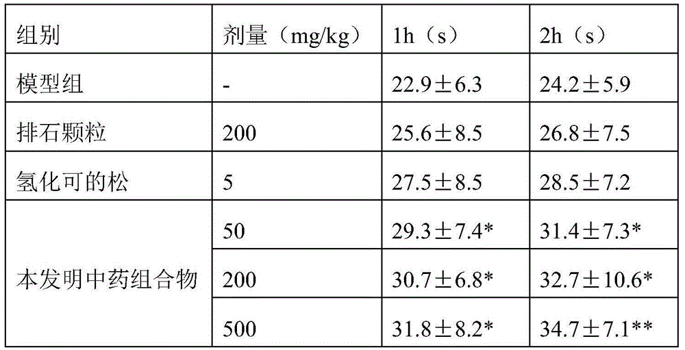 Traditional Chinese medicine composition and preparation thereof for treating hepatic and gallbladder calculus