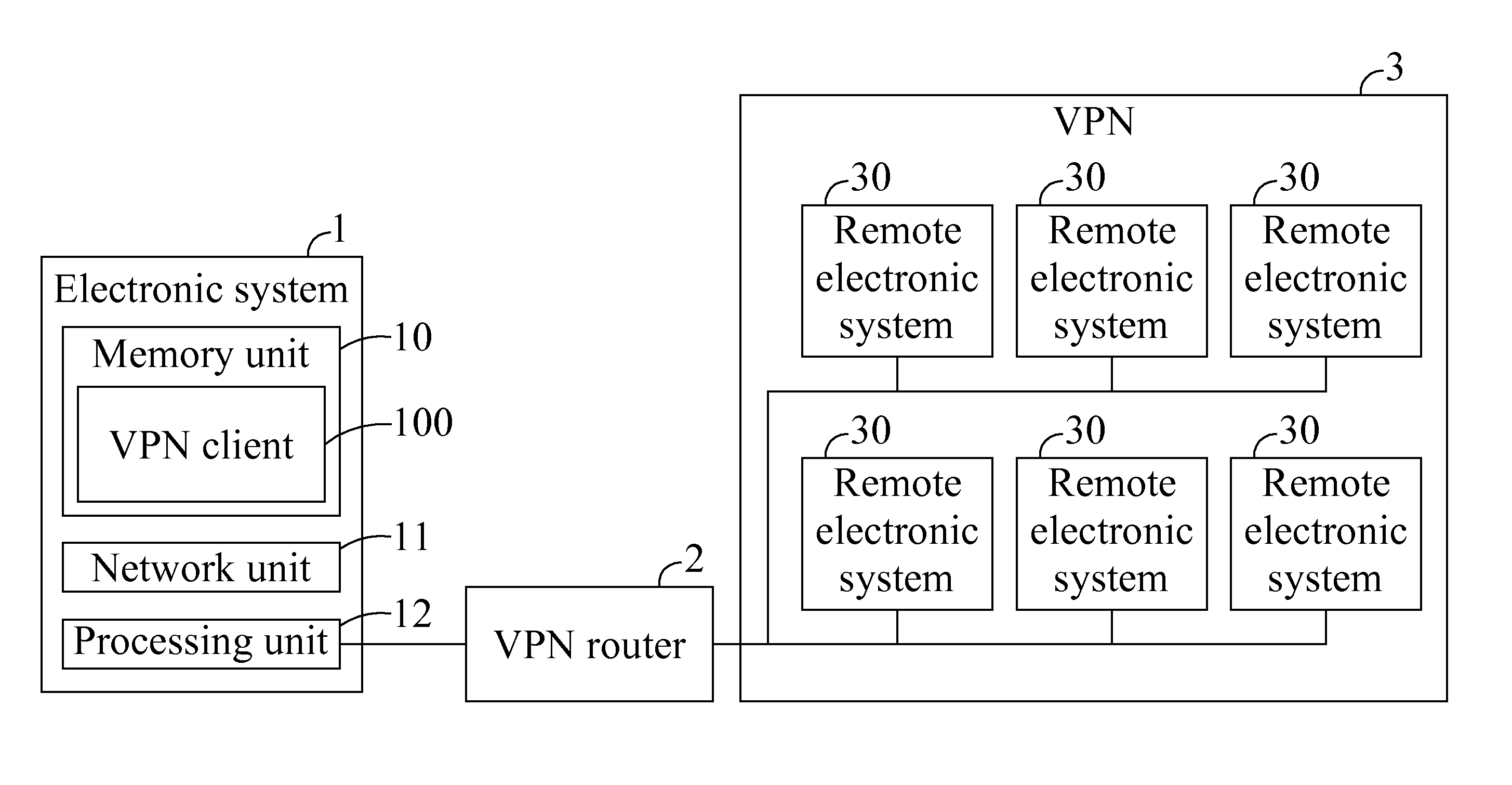 Data transfer system enabling access to multiple subnets and method thereof