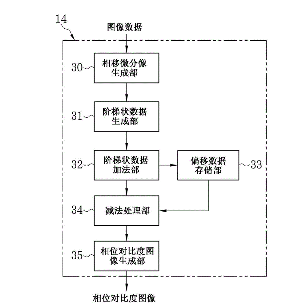 Radiography system and image-processing method therefor