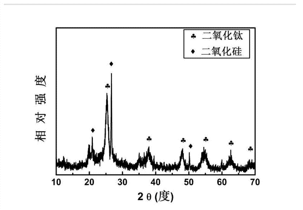 Preparation method for infusorial earth/ titanium dioxide composite photocatalyst with nuclear/shell structure