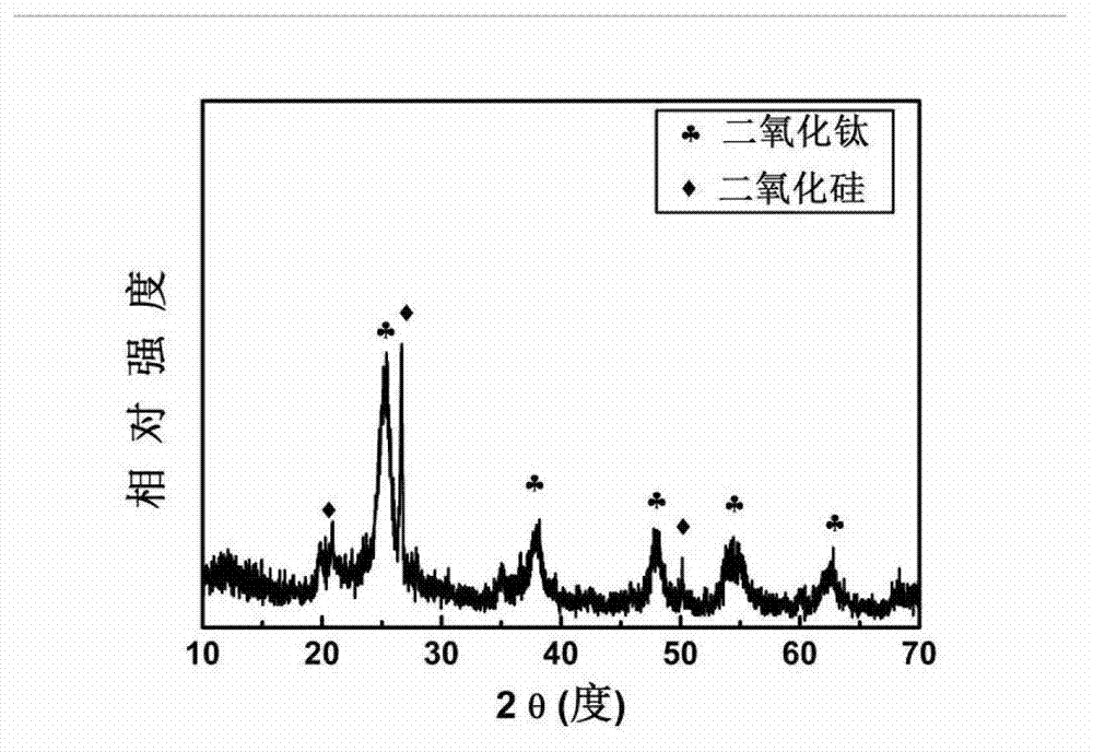 Preparation method for infusorial earth/ titanium dioxide composite photocatalyst with nuclear/shell structure