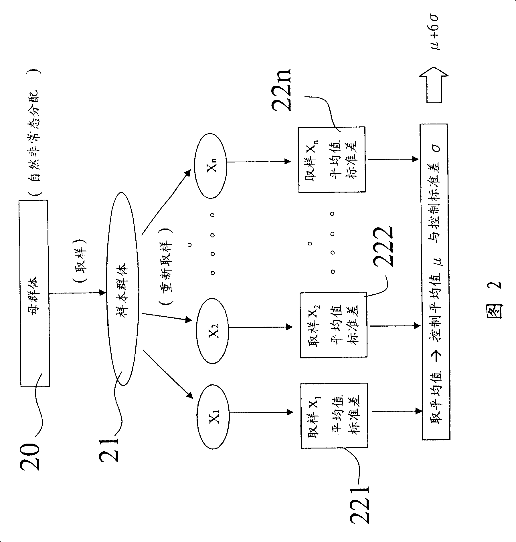 Establishment method of control specification limit