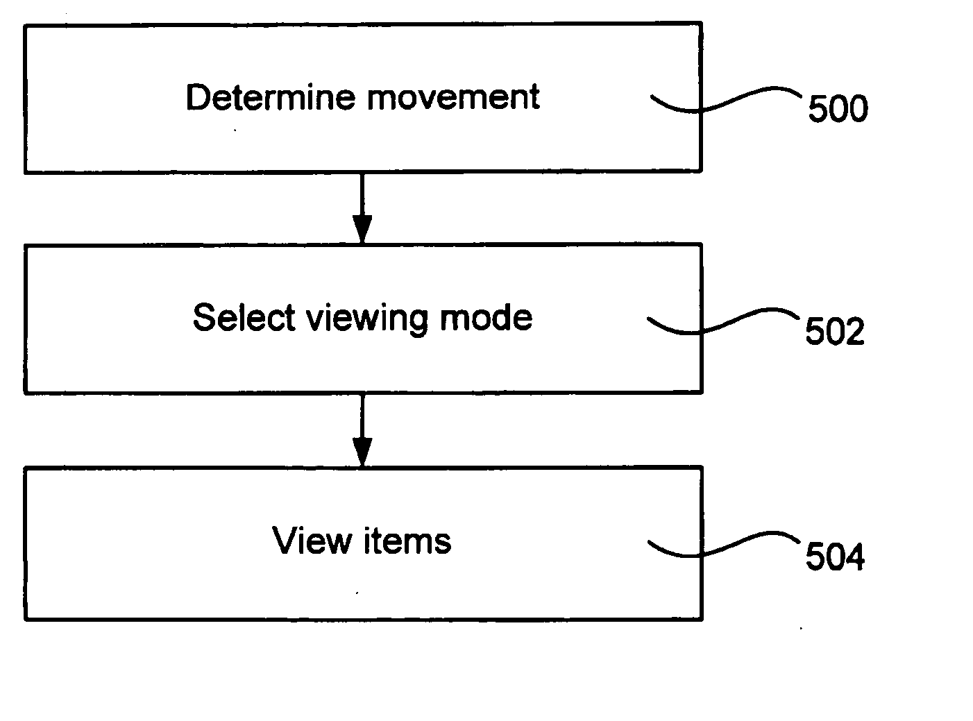 Mobile communications terminal and method therefor