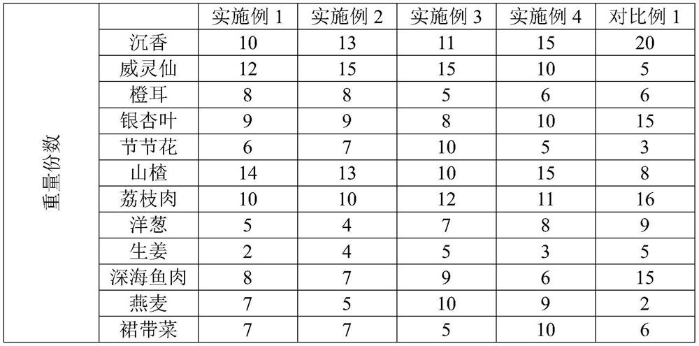 Traditional Chinese medicine preparation containing agilawood for improving cardiovascular diseases