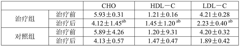 Traditional Chinese medicine preparation containing agilawood for improving cardiovascular diseases