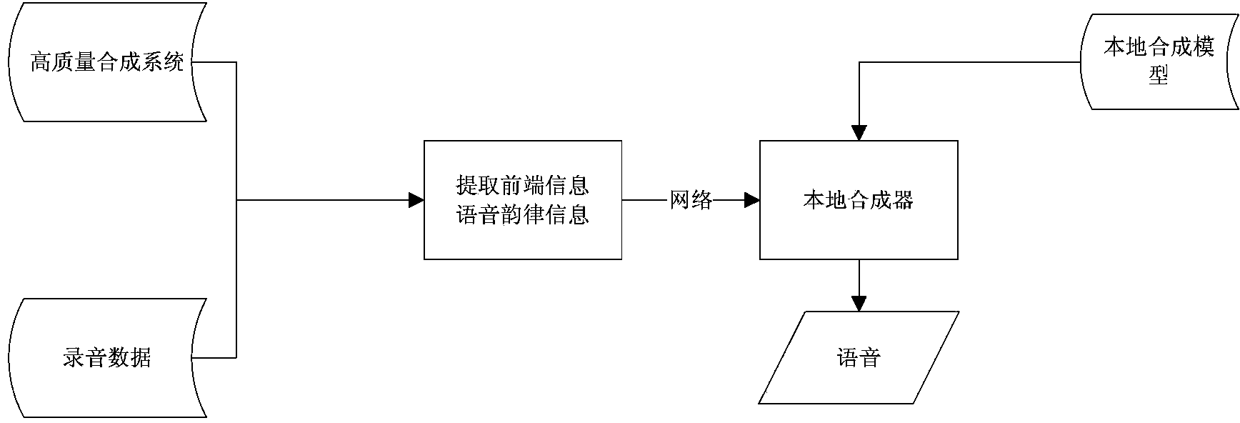 Method for optimizing local synthesis based on distributed natural rhythm