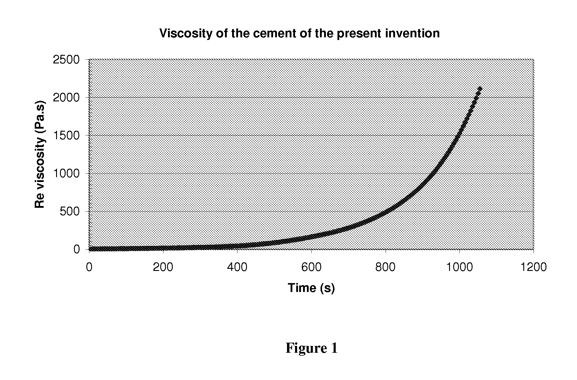 Polymer cement for percutaneous vertebroplasty and methods of using and making same