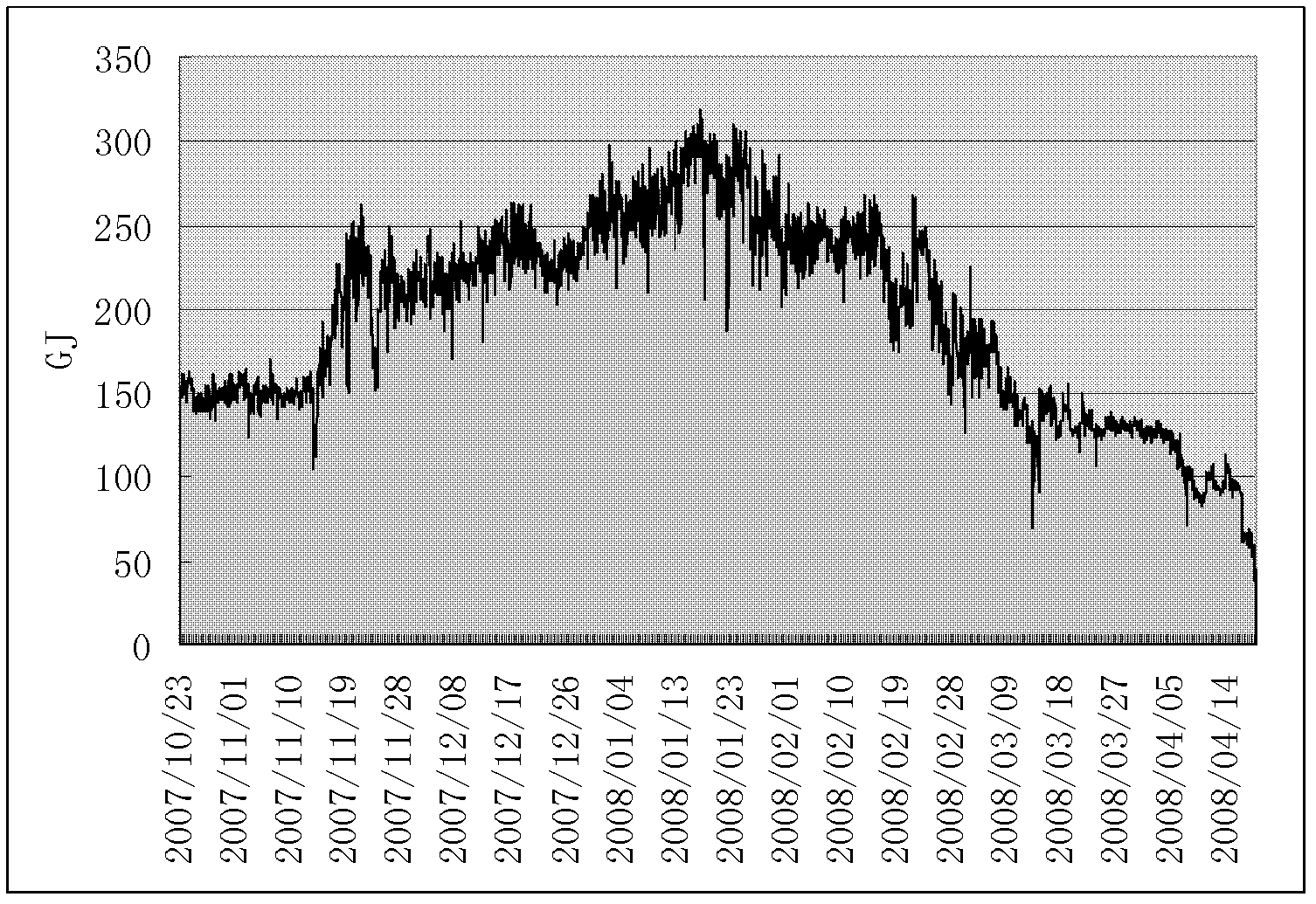 Interval forecasting method of heat supply load based on support vector machine and error estimation