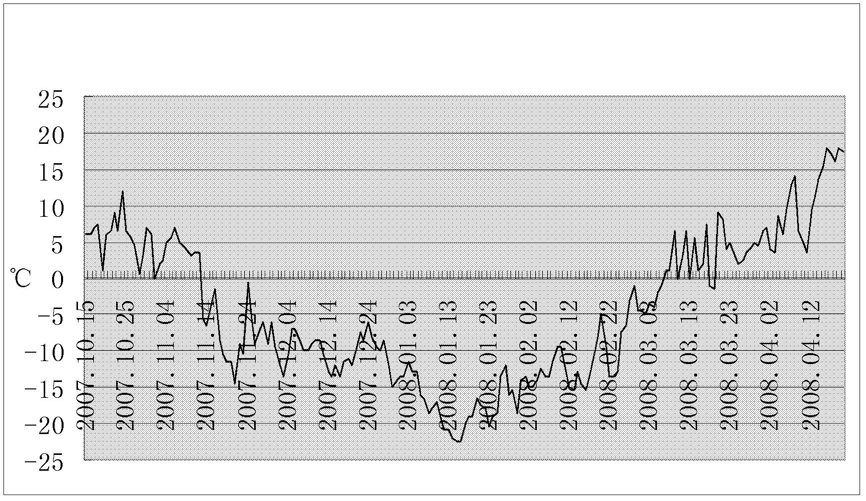 Interval forecasting method of heat supply load based on support vector machine and error estimation