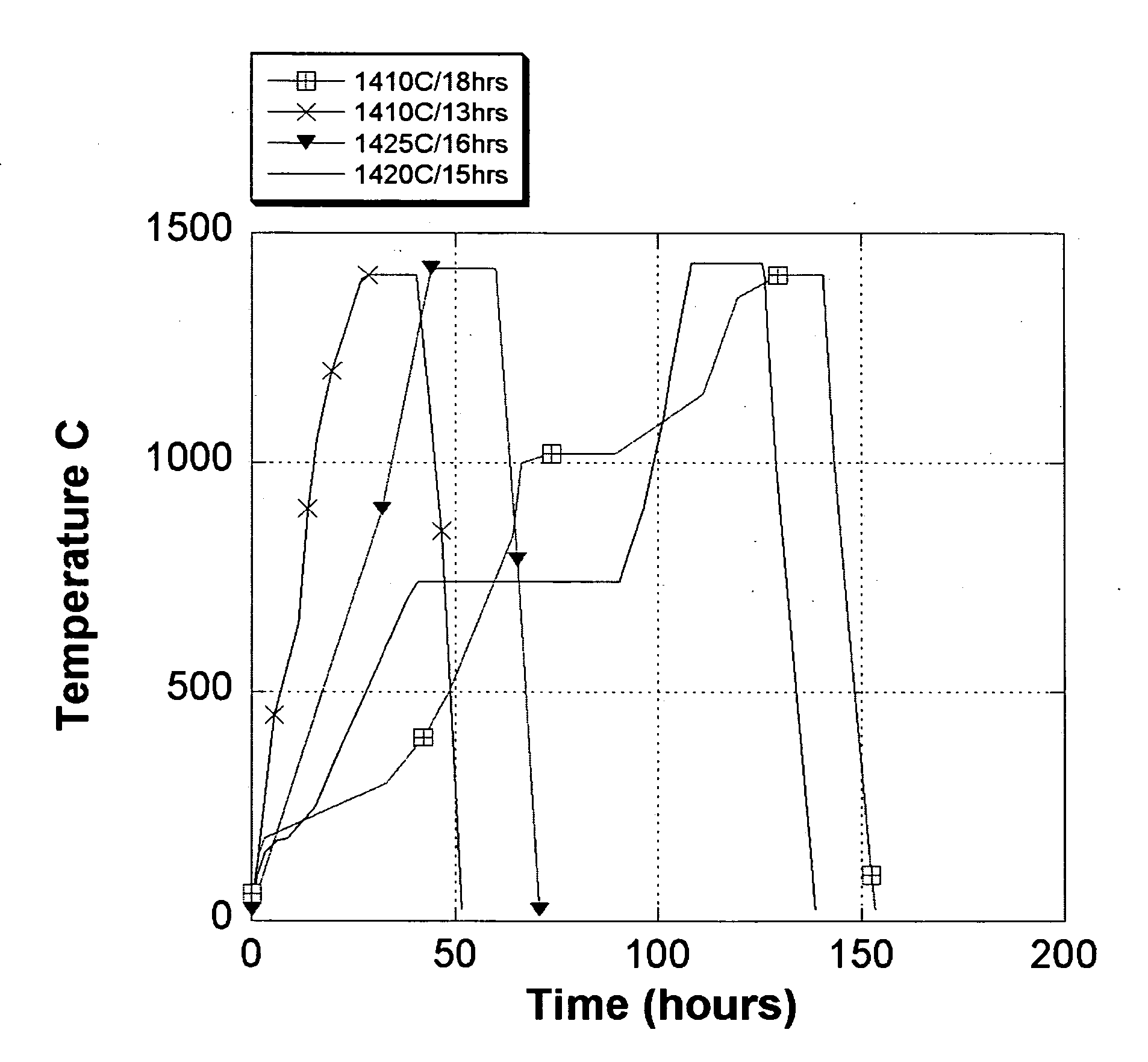 High porosity cordierite composition