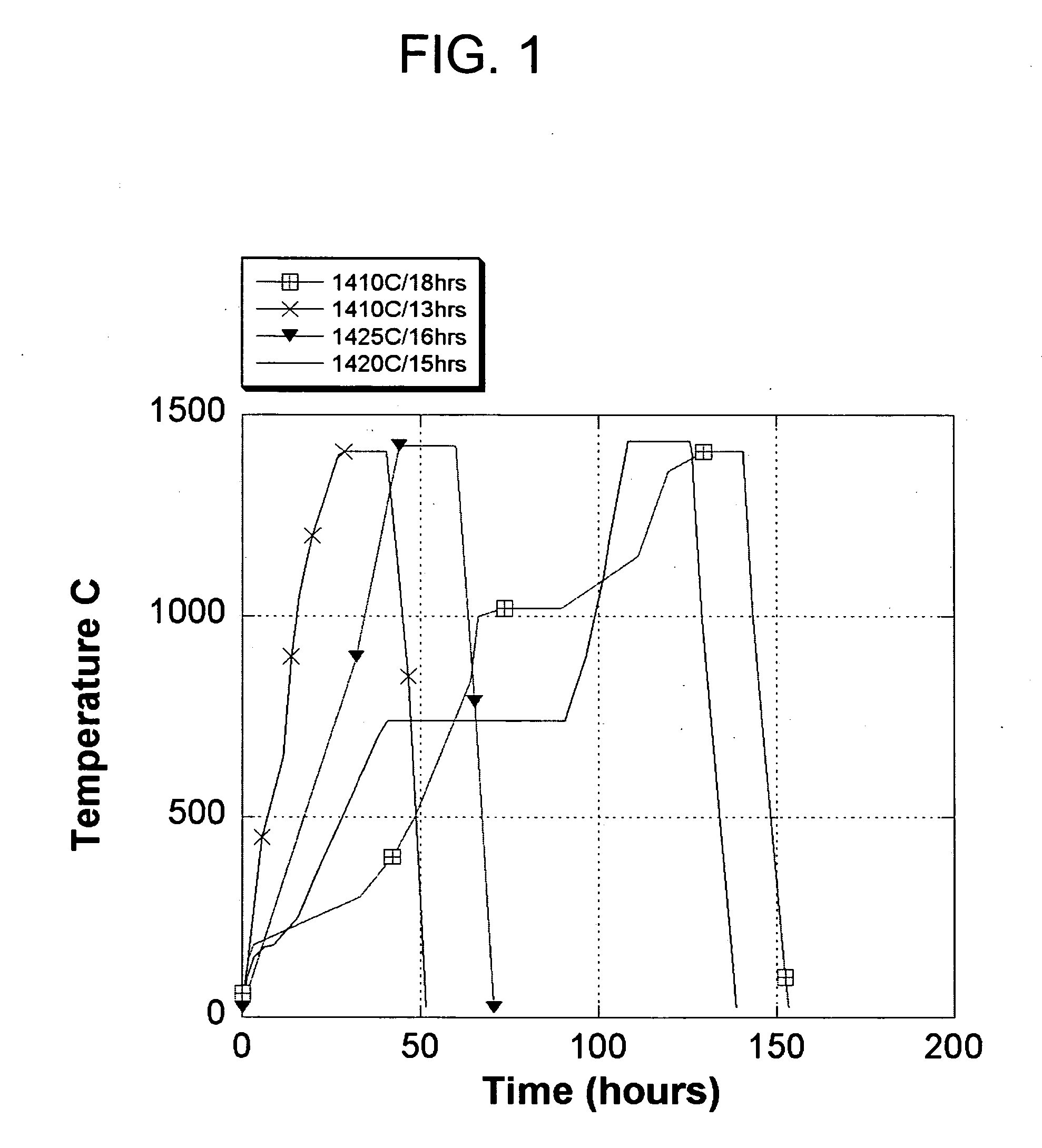 High porosity cordierite composition