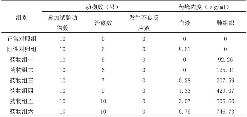 Antiviral solution preparation for aerosol inhalation and preparation method thereof