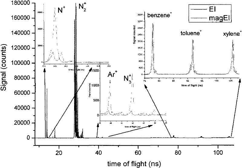 Vacuum ultraviolet lamp ionization device