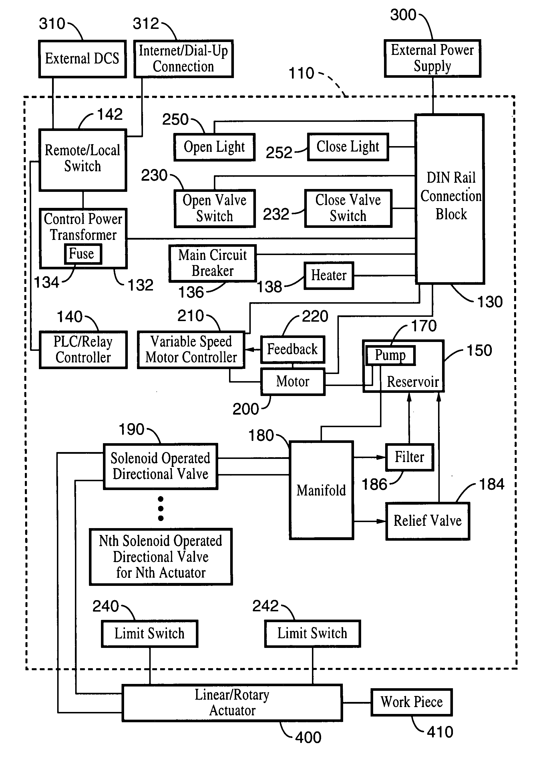 Actuator control system and method