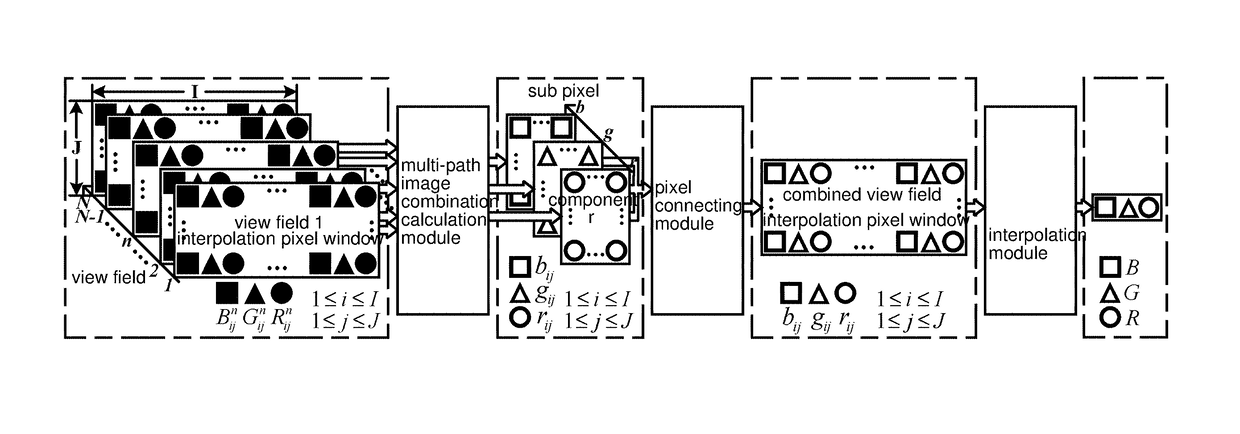 Parallel scaling engine for multi-view 3DTV display and method thereof