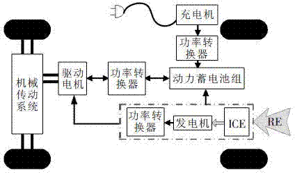 Energy consumption amount experiment calculation method of increased stroke type electric automobile