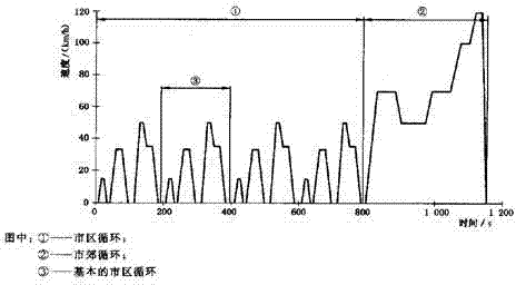 Energy consumption amount experiment calculation method of increased stroke type electric automobile