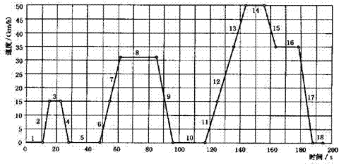 Energy consumption amount experiment calculation method of increased stroke type electric automobile