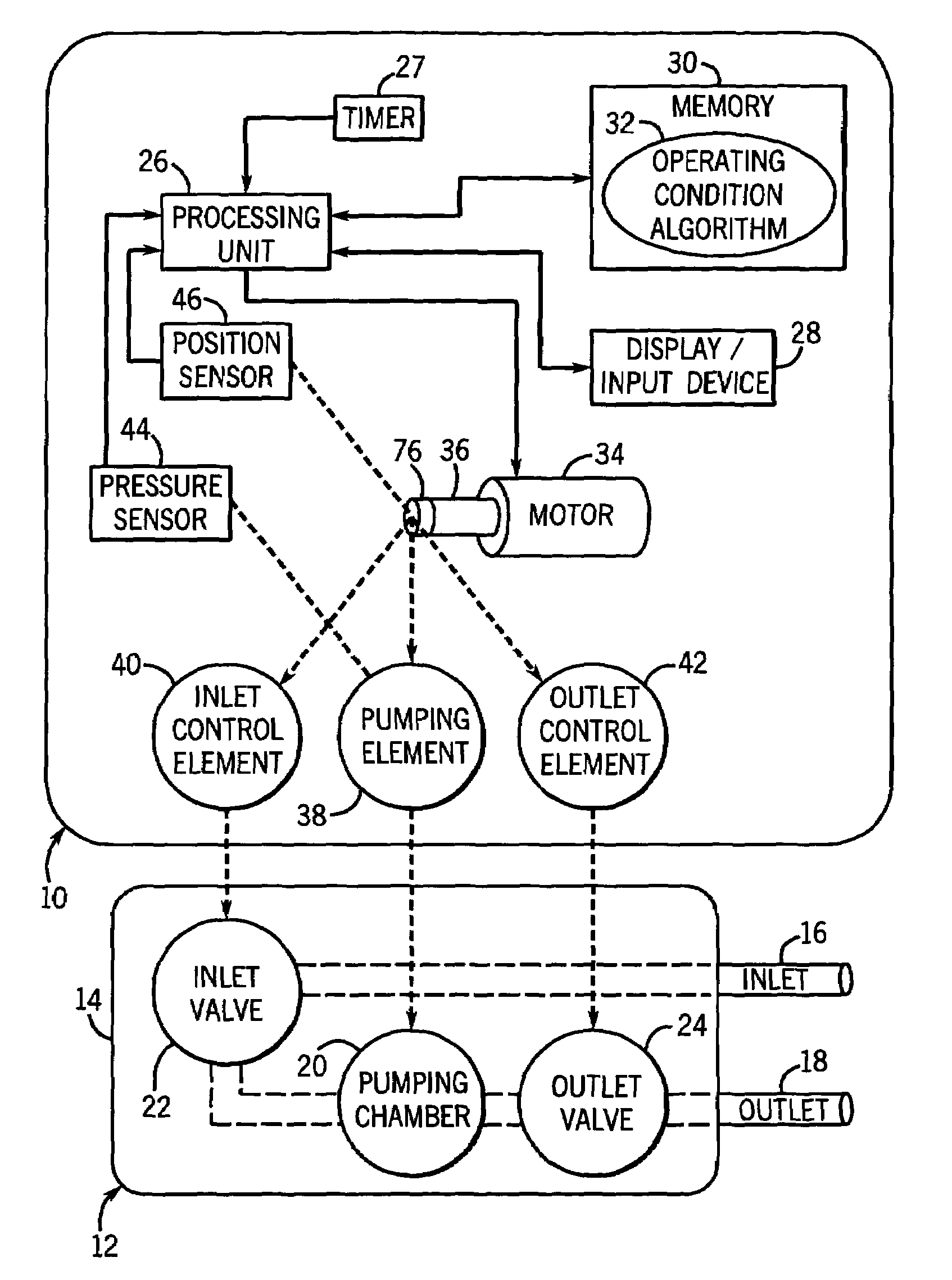 Method for discriminating between operating conditions in medical pump