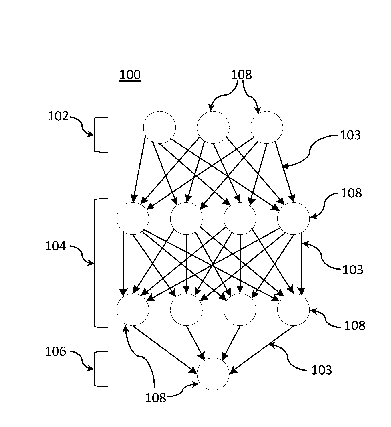 Annealed dropout training of neural networks