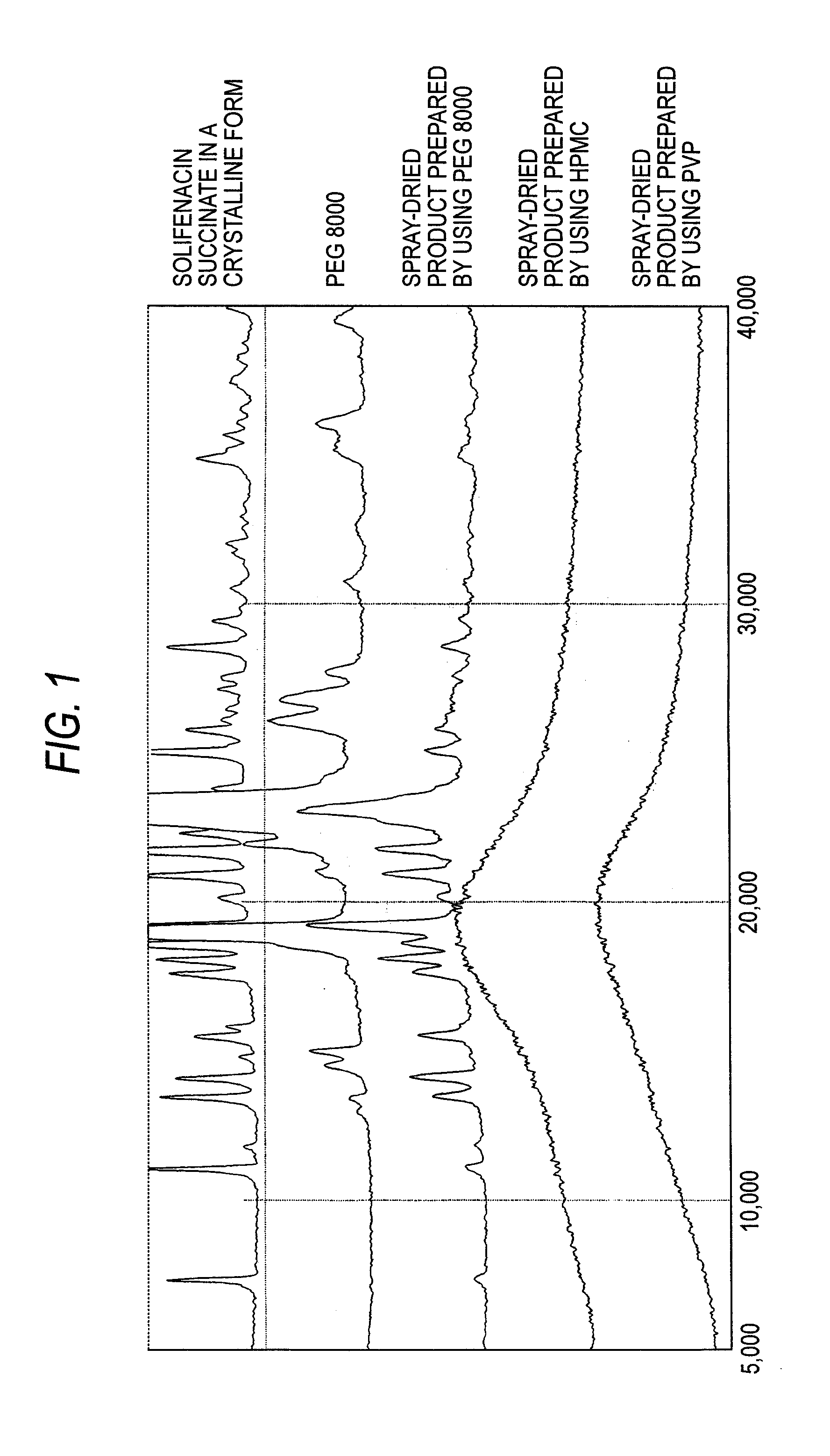 Stable Particular Pharmaceutical Composition of Solifenacin or Salt Thereof