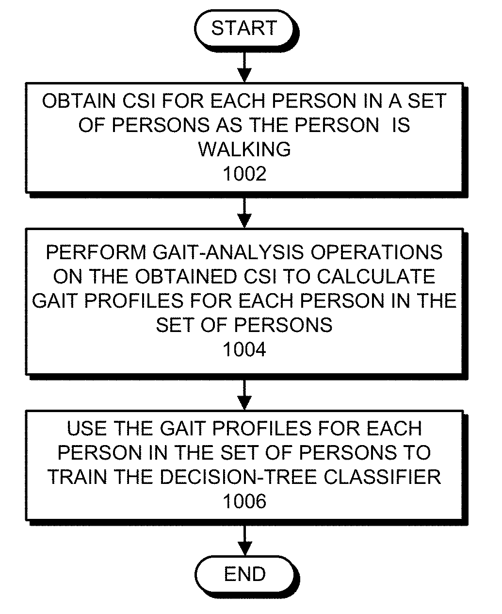 Wifi-based person-identification technique for use in smart spaces